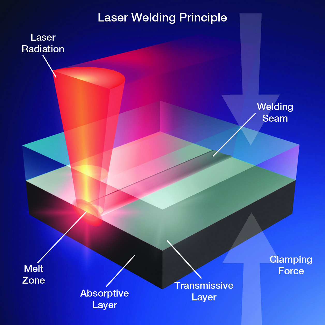 Laser Plastic Welding Material Compatibility Chart