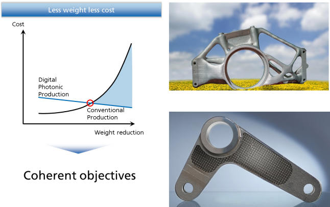 Digital Photonic Production – The Future of Laser Applications