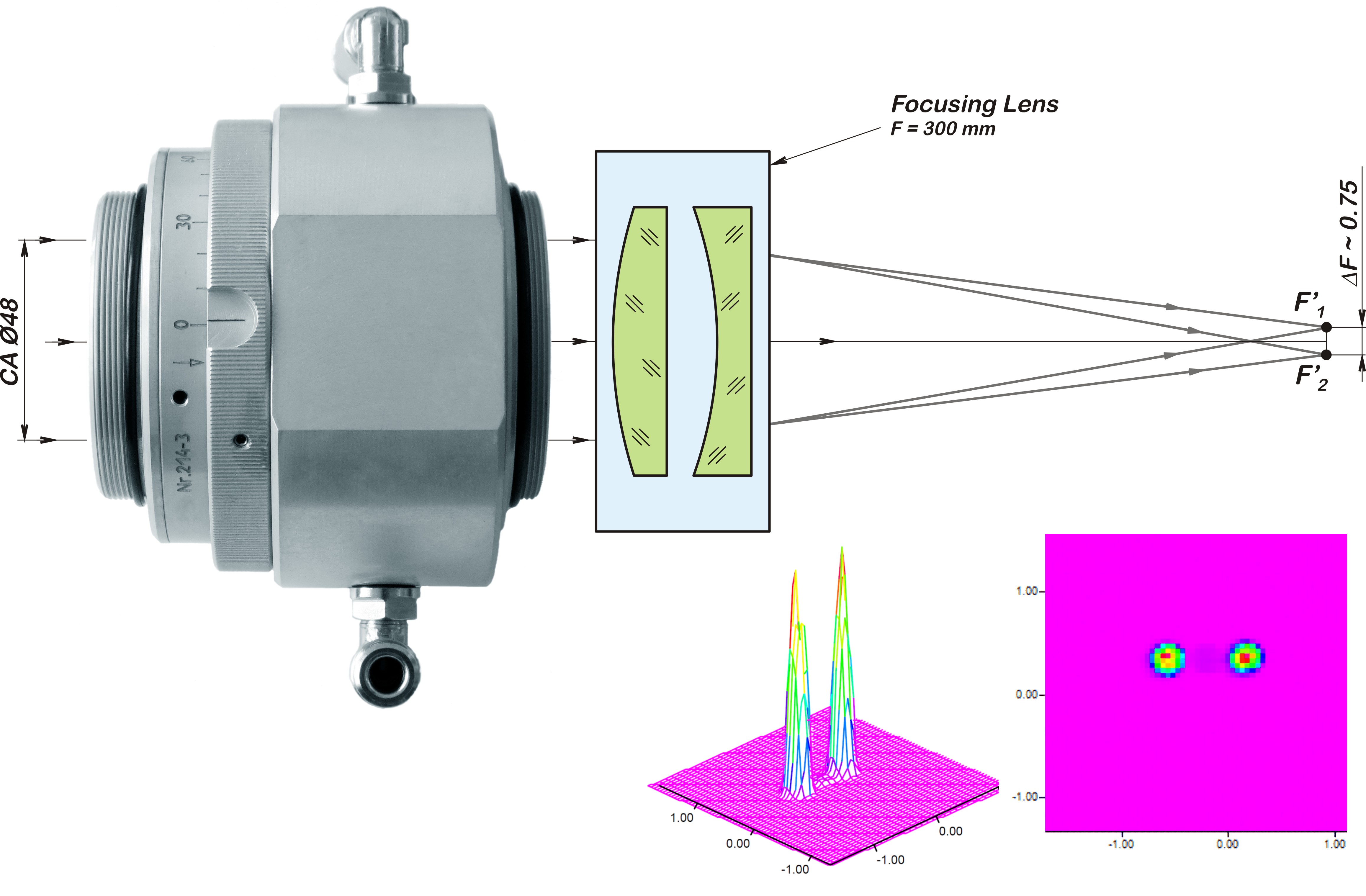 Refractive Multi-Focus Optics for Material Processing