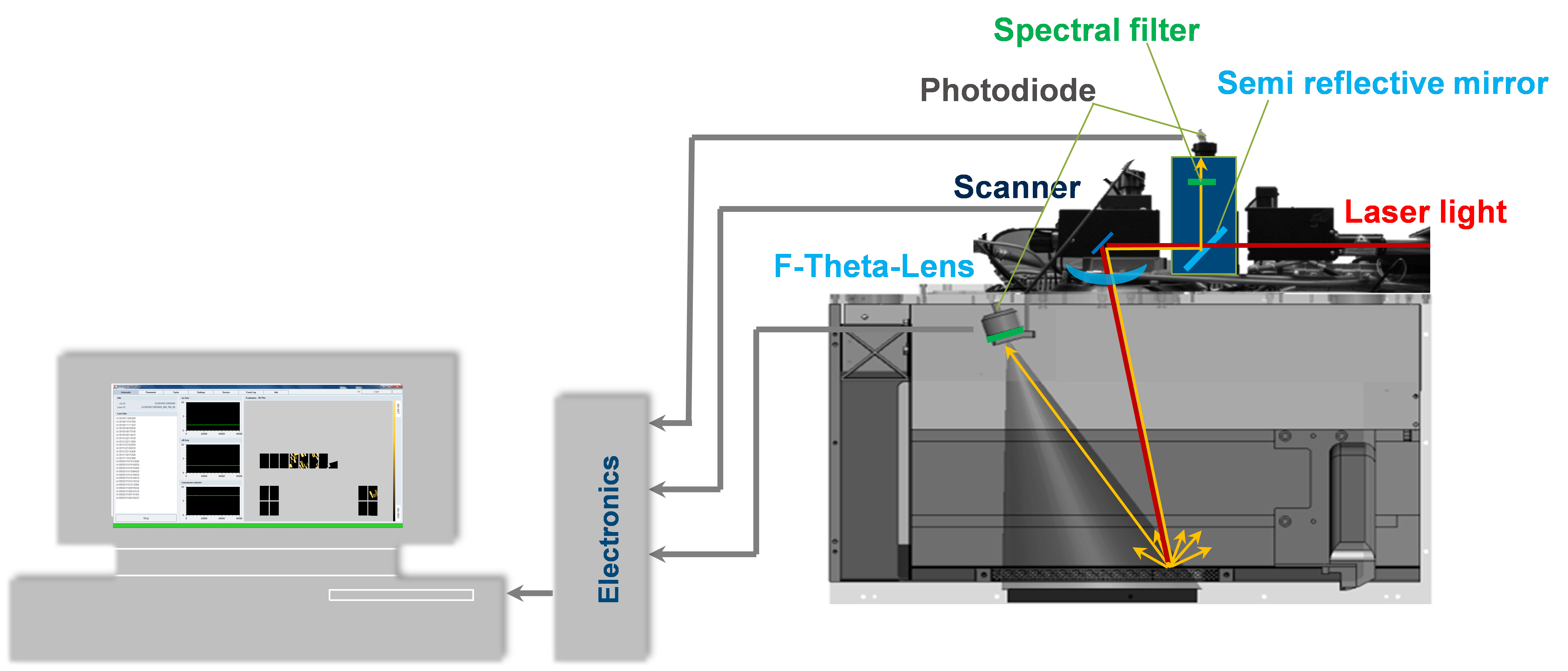 Quality Assurance of Selective Laser Melting Applications