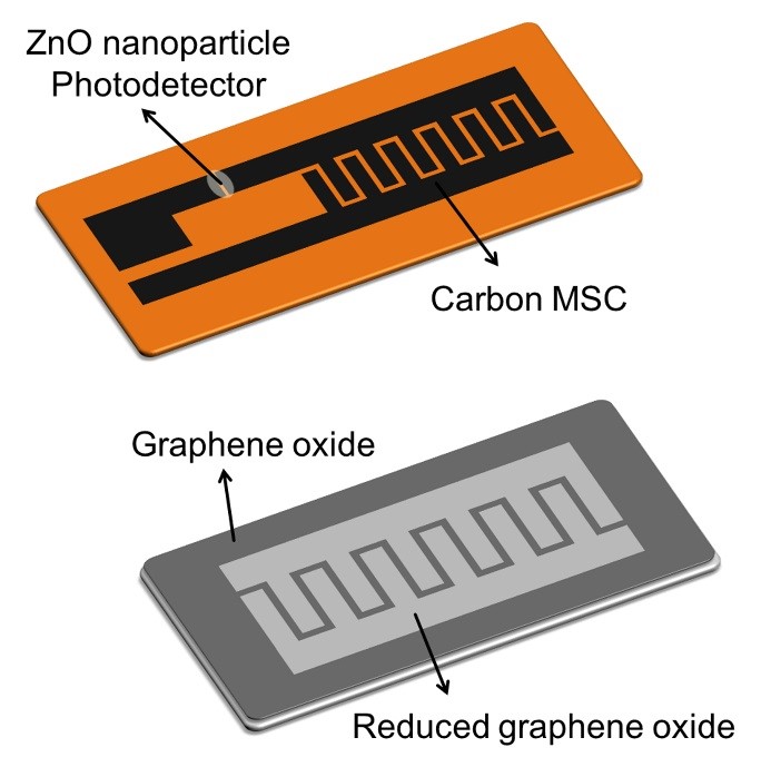 Schematic images of an integrated photodetector (top) and a rGO/GO/rGO humidity sensor (bottom) prepared by laser direct writing.
