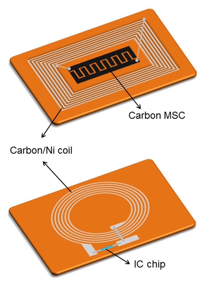 Schematic images of an integrated wireless charging and storage device (top) and an NFC tag (bottom) prepared by laser direct writing in combination with electroless Ni plating